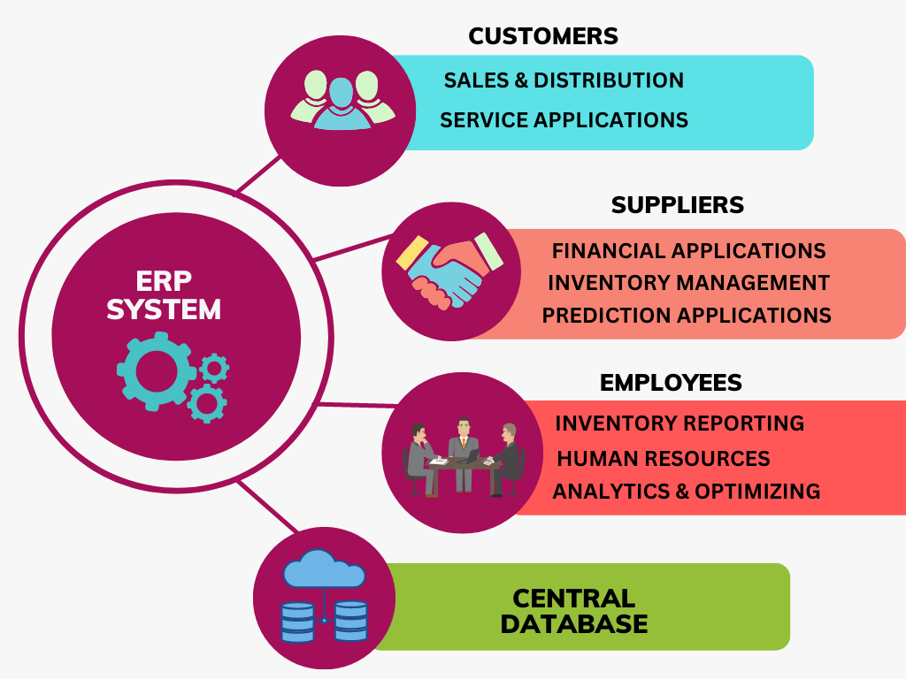 Inventory ERP Software