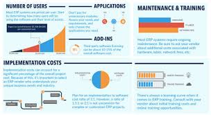 Factors Influencing ERP Software Costs